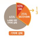 노인의 경험적 행복관리 [2] 이미지