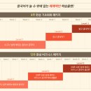 생활 중국어회화 기초 이미지