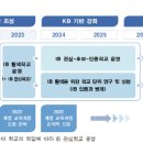 IB Korea 이미지