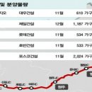 영동동서가구