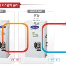 캐리어보일러