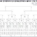 경주베이스볼파크 제1야구장 이미지