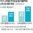 인상전기 이미지