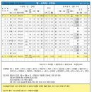 새한오토 이미지