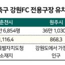 &#34;계획 없다는데&#34;...원주·춘천·강릉은 왜 강원 전용구장 경쟁에 나섰나 이미지