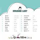 진섭농장 | 2023.04.21 신이 나를 만들때