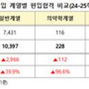 생각경영컨설팅208 이미지