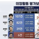 진짜 이재명은 숨쉬는것도 구라임 이미지