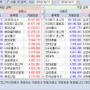 2018.10.11.(목) 기관/외국인 매매동향 이미지