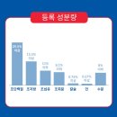 헤어힐스 - 전주시 덕진구 | 힐스 어덜트 유리너리 헤어볼 컨트롤 한 달 급여 후기 — 헤어볼 토 줄었어요