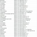 노르딕민박 이미지