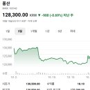 와이지건축사사무소(YG건축사사무소) | 증권사 주가분석리포트 요약 (2025년 10월 13일) 4