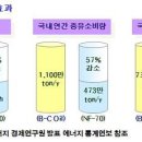 (주)케이엘팜 이미지