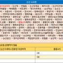 우성아파트 버스정류소 앞 티스토리