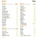 얌샘김밥 이미지