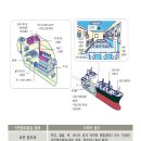 건강관리카드(석면) 발급 신청 공지사항 이미지