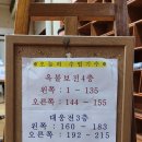 지역봉사 문수팀 활동(9월3째주) 이미지