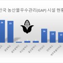곡성배영농조합 APC | [공공데이터] 농림축산식품부 국립농산물품질관리원 농산물우수관리(GAP) 시설정보