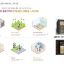 SK뷰(아파트 내) 네이버블로그