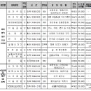 야간요가기초 이미지