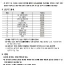 (SW) 컴퍼니