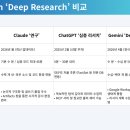 (주)바이오셀랩 네이버블로그