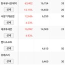 서암모터스 이미지