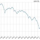 송원산업(주) 이미지