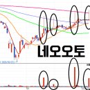 주식회사오토인더스트리 네이버블로그