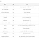 지에스25 아산온천대로점 이미지