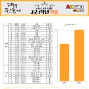 지산고등학교 이미지