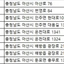 ㈜아산렌트카 이미지
