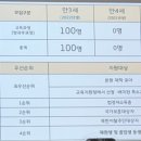 해나라 유치원 이미지