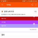 내피알