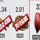 웰빙테라피 - 동해시 감추7길 41 | 웰빙테라피