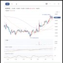 주식회사 에스에스지닷컴 이미지