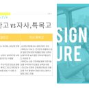 시그니처영어수학학원 이미지