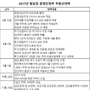 문재인 정부 부동산 대책 내용과 효과 8.2~12.13 부동산대책-미친 강남 집값 안잡힌다,부동산대책 의지에 의구심, 부동산 보유세 강화 촉구 여론 이미지