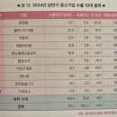 아리따움죽도