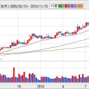 [LG생활건강] LG생활건강 외국인 '사자'에 주가 강세.... 이미지