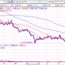 반포대로 81 이미지