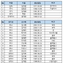 2017년도 국가대표 상비군 최종 명단 이미지