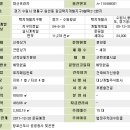 대산프라자 이미지
