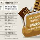 부자부동산 앞 이미지