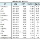(주)앱스바이오