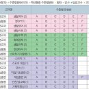 진로 · 자립 교육 이미지