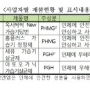 공정위, 가습기살균제 안전하다고 허위표시한 판매사 제재 이미지