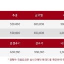 은하수밸리펜션 이미지