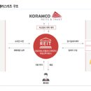 스피드메이트 오일플러스 이미지