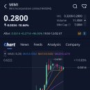 주식회사 브라더인터내셔널트레이딩 | 민트(MIMI)주가, -10.66% 하락, 애프터장 +96.93% 급등 (2026.2.12)